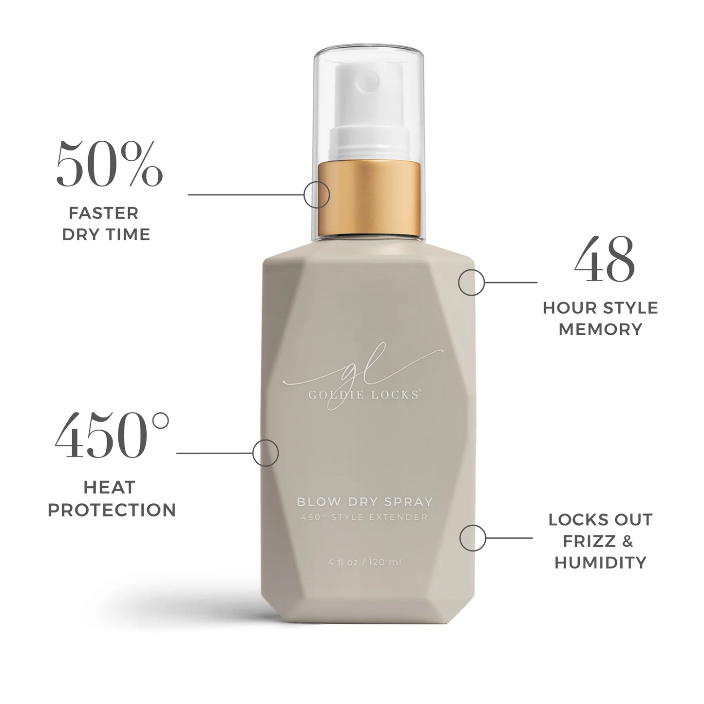 Blow Dry Spray